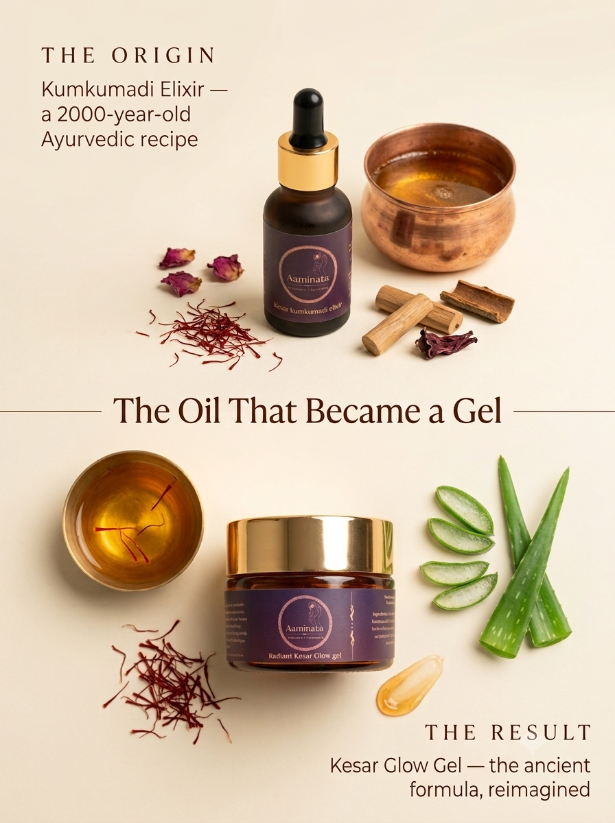 Kesar Glow Gel